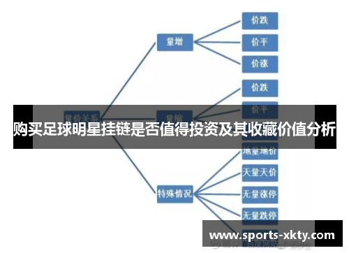 购买足球明星挂链是否值得投资及其收藏价值分析